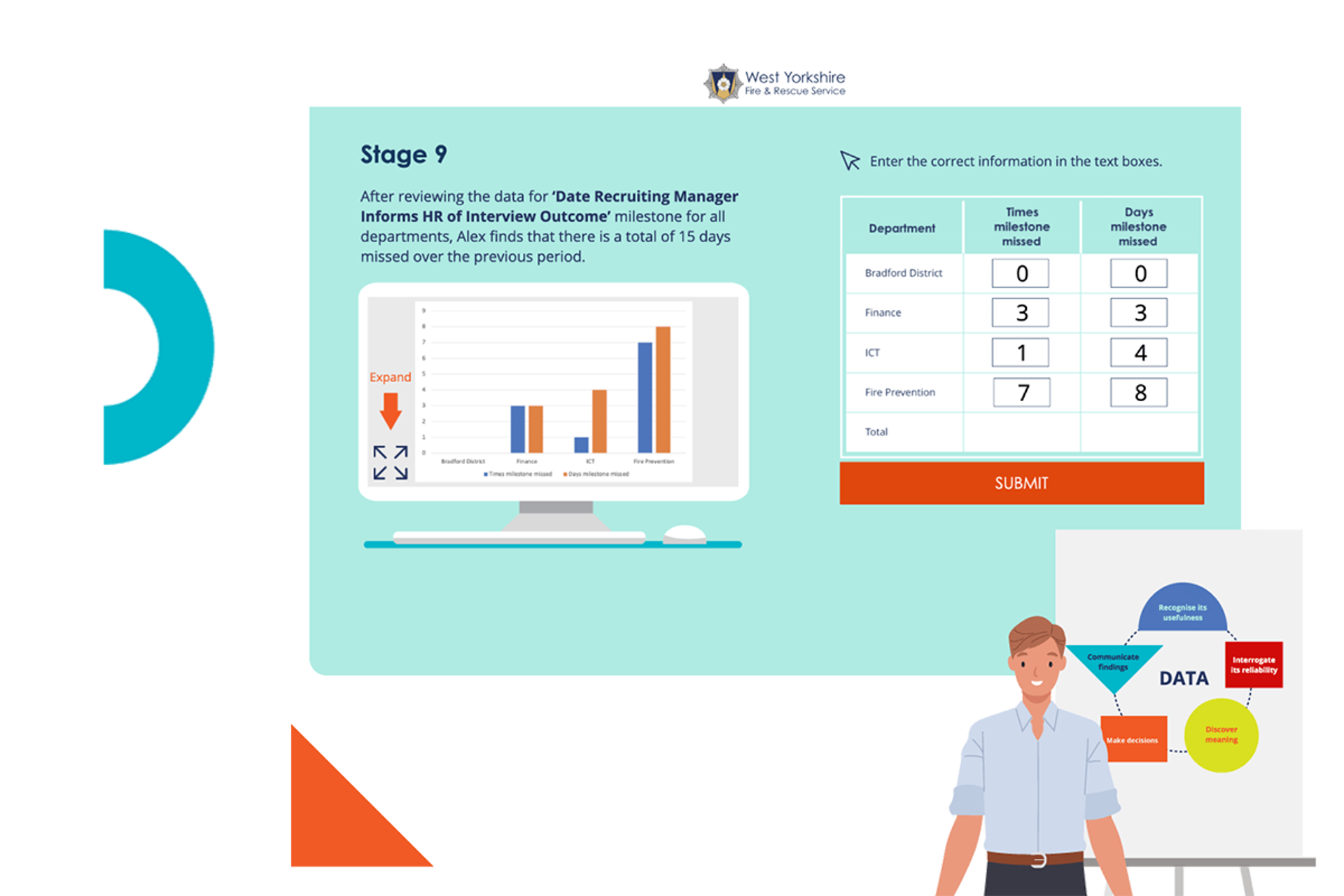 Making Data Fun through Digital Learning