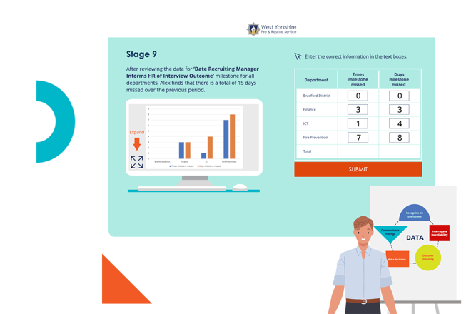 Making Data Fun through Digital Learning