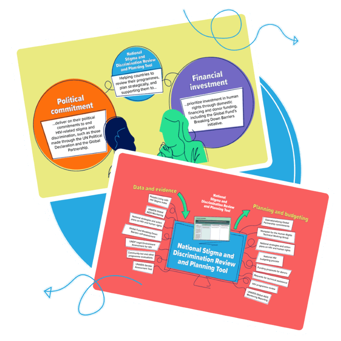 IAS elearning content