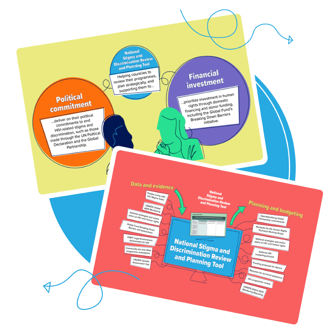 Diagram showing political, financial, and data components of the IAS healthcare eLearning and planning tool