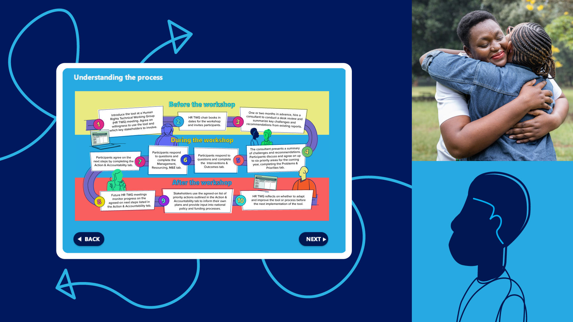 International AIDS Society - HIV Stigma Prevention Digital Toolkit Infographics and Overview