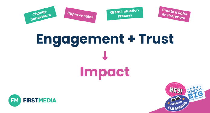 Learning engagement plus trust equals impact