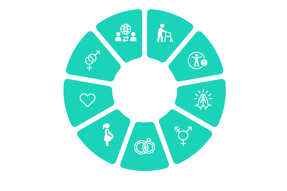 Rya Pie