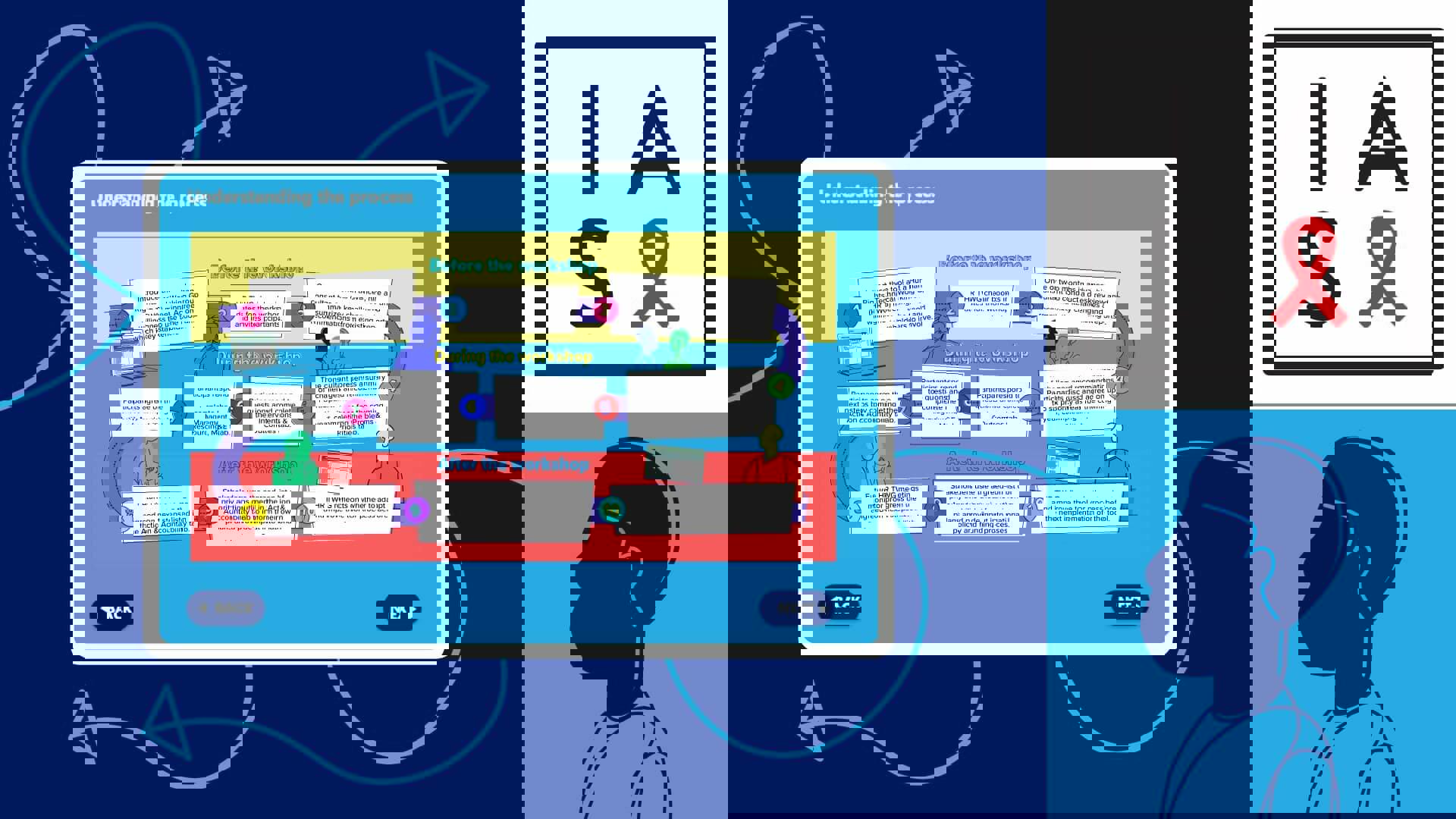 IAS eLearning module on stigma and discrimination in healthcare, showing workshop process and HIV-related planning steps
