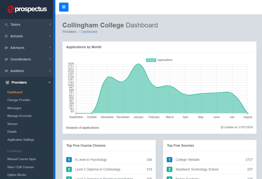 Eprospectus Dashboard 3