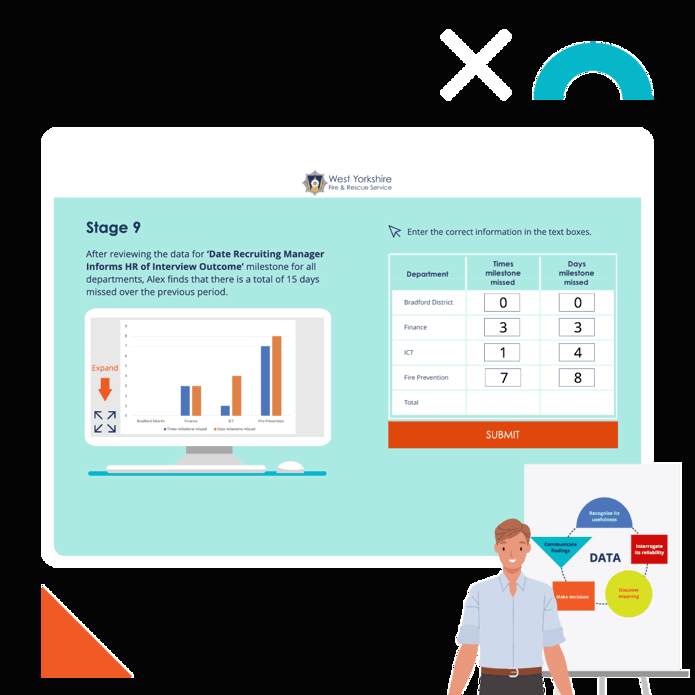 Learning data for West Yorkshire Fire & Rescue