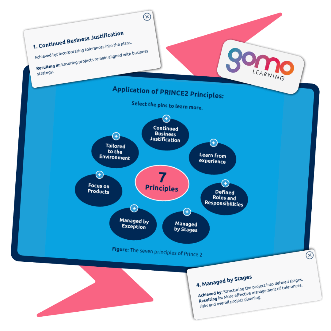 ICS Learn learners engaging with online PRINCE2 training module